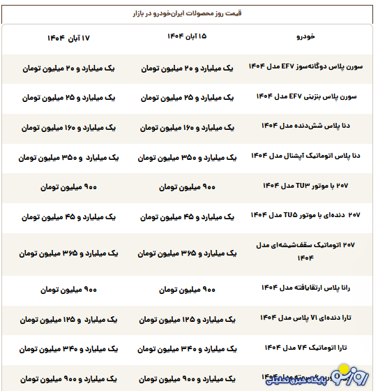 قیمت محصولات ایران‌خودرو امروز شنبه ۱۷ آبان ۱۴۰۴