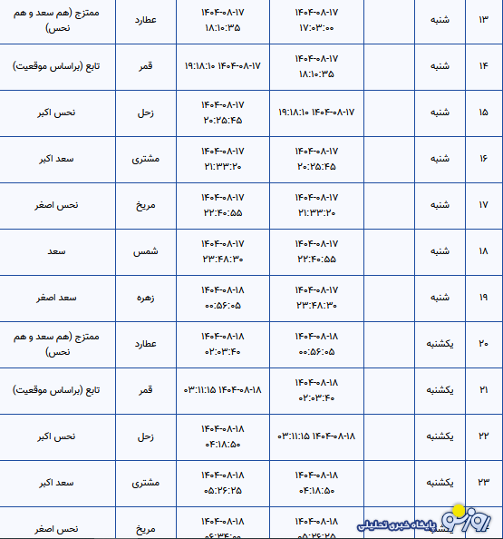 تقویم نجومی و همسران امروز شنبه ۱۷ آبان ۱۴۰۴ تقویم نجومی و همسران امروز شنبه ۱۷ آبان ۱۴۰۴