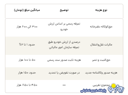 از لحاظ اقتصادی، وکالت فروش بهتر است یا انتقال سند رسمی؟ از لحاظ اقتصادی، وکالت فروش بهتر است یا انتقال سند رسمی؟