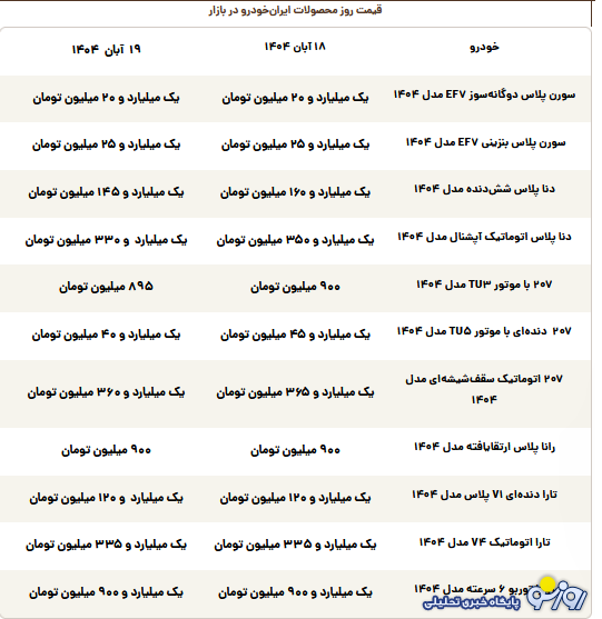 قیمت محصولات ایران‌خودرو امروز دوشنبه ۱۹ آبان ۱۴۰۴