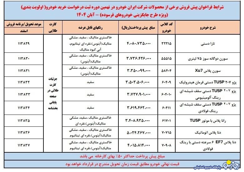 آغاز پیش‌فروش محصولات ایران خودرو ویژه آبان ماه