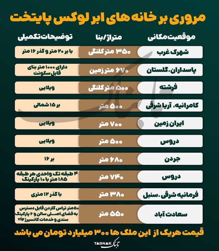 ابر لوکس های تهران را بشناسید ابر لوکس های تهران را بشناسید