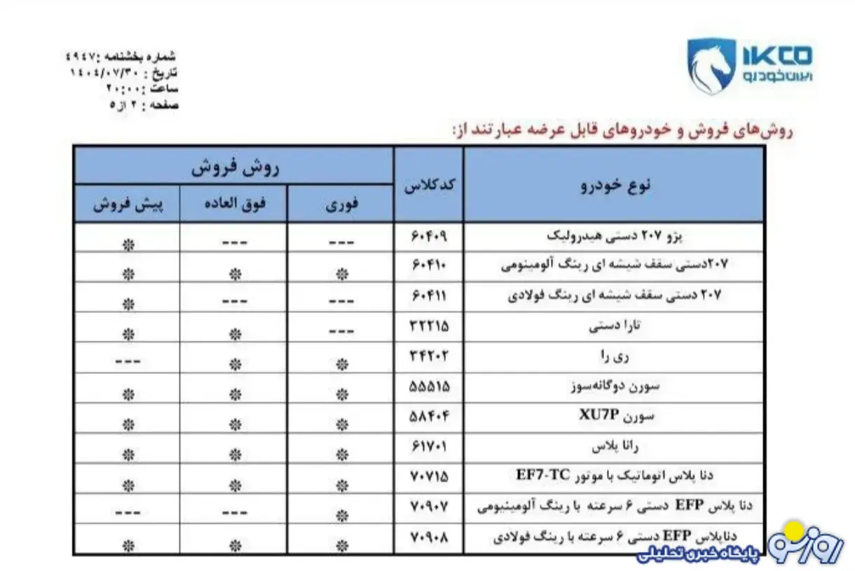 شرایط ثبت نام ایران خودرو آبان ۱۴۰۴