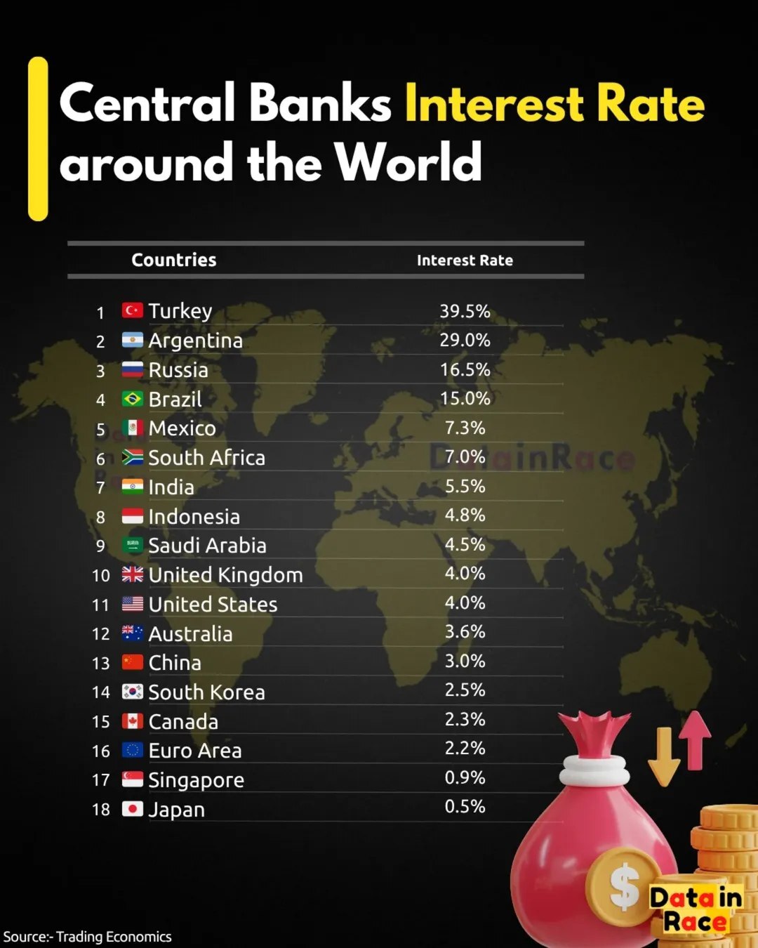 نرخ بهرۀ بانکهای مرکزی نرخ بهرۀ بانکهای مرکزی