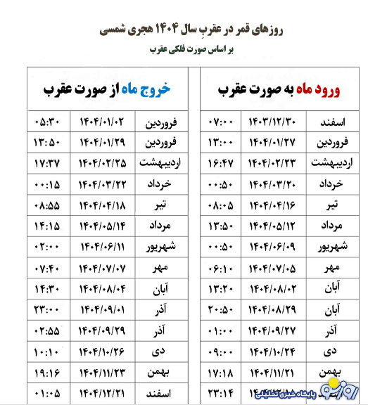 روزهای قمر در عقرب آذر ۱۴۰۴ روزهای قمر در عقرب آذر ۱۴۰۴