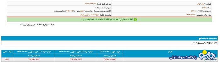 ایران خودرو هم به آ ایران خودرو هم به آ