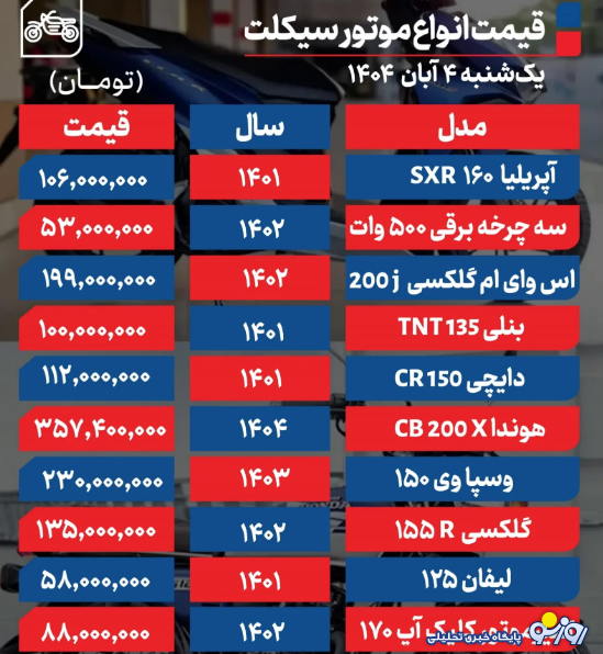 قیمت موتور سیکلت در بازار آزاد قیمت موتور سیکلت در بازار آزاد