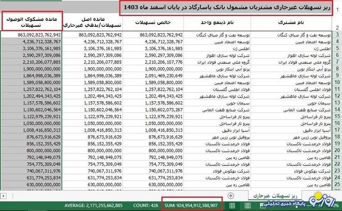 تخلف عجیب در بانک پاسارگاد تخلف عجیب در بانک پاسارگاد