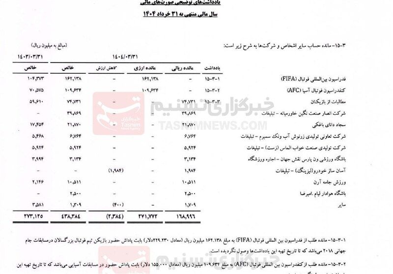 باشگاه ذوب آهن به انحلال نزدیک شد/ ۴۶۰٬۰۰۰٬۰۰۰٬۰۰۰ ضرر رسوب کرد!