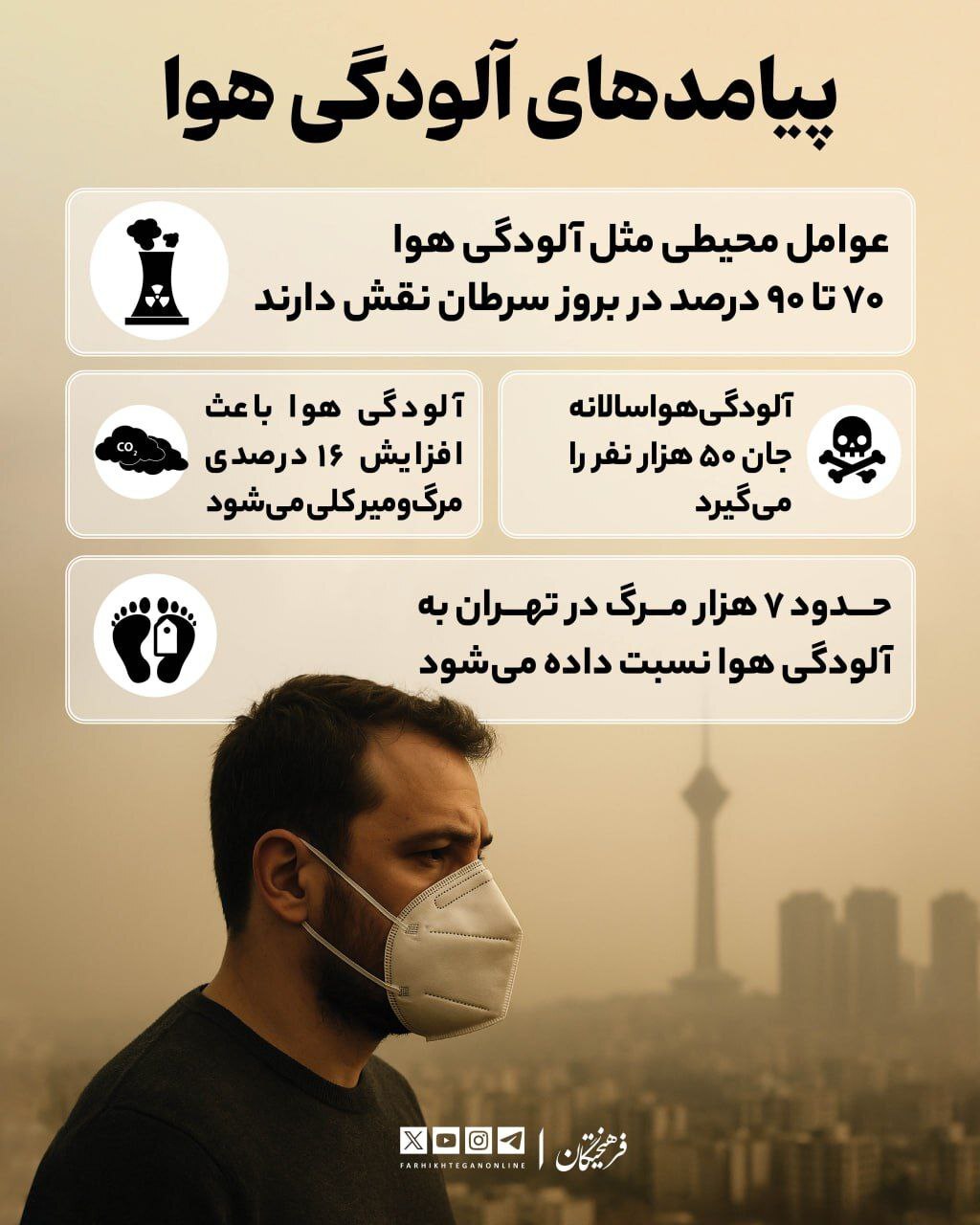 آلودگی هوا آلودگی هوا