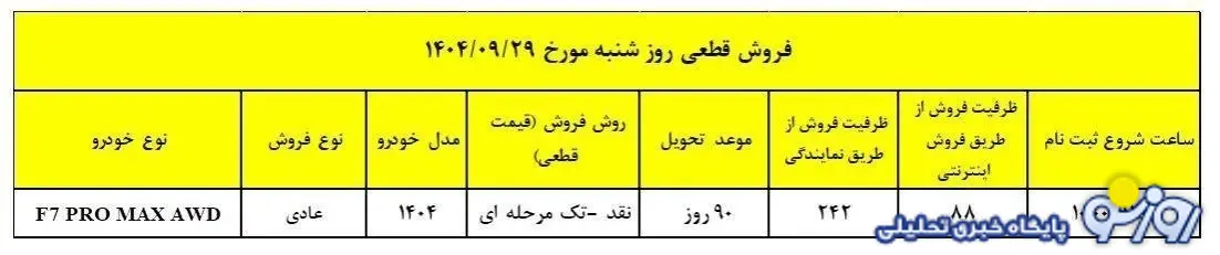 فروش فوق‌العاده تیگو ۷ پرو مکس ویژه شب یلدا