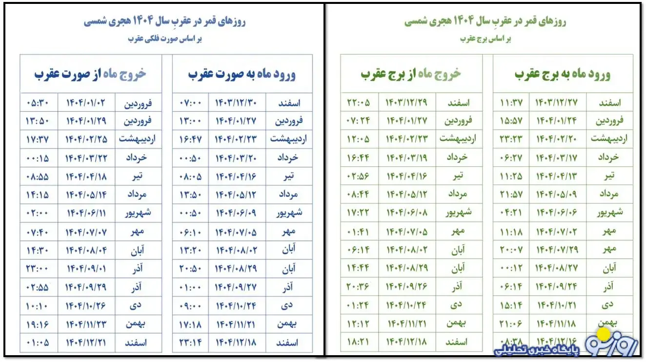 روزهای قمر در عقرب دی ۱۴۰۴ روزهای قمر در عقرب دی ۱۴۰۴