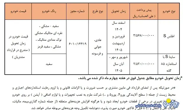 شرایط ثبت‌نام اطلس و ساینا S