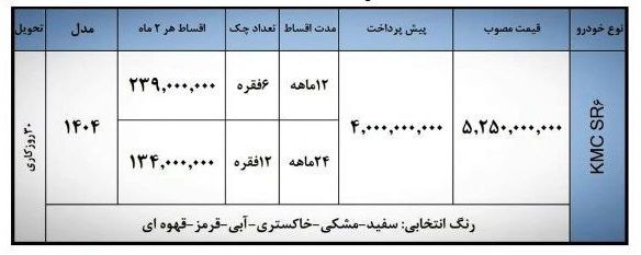 شرایط ثبت نام فروش فوری کرمان موتور خرداد ۱۴۰۵/ با اقساط ۲۴ ماهه خودرو بخرید + تحویل ۳۰ روزه