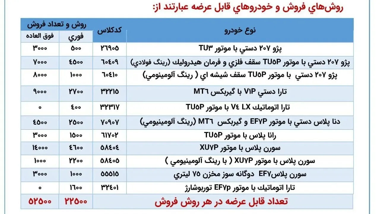 آغاز ثبت نام قرعه‌کشی فروش فوری ایران خودرو خرداد ۱۴۰۵/ جزئیات ثبت نام پژو ۲۰۷، دنا، تارا، سورن و رانا + لینک