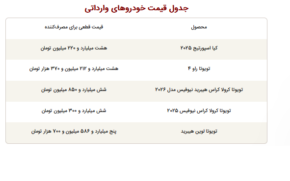 ثبت‌نام خودرو وارداتی تیر ۱۴۰۵