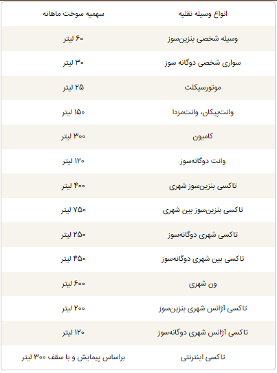سهمیه بنزین انواع وسایل نقلیه چقدر است؟
