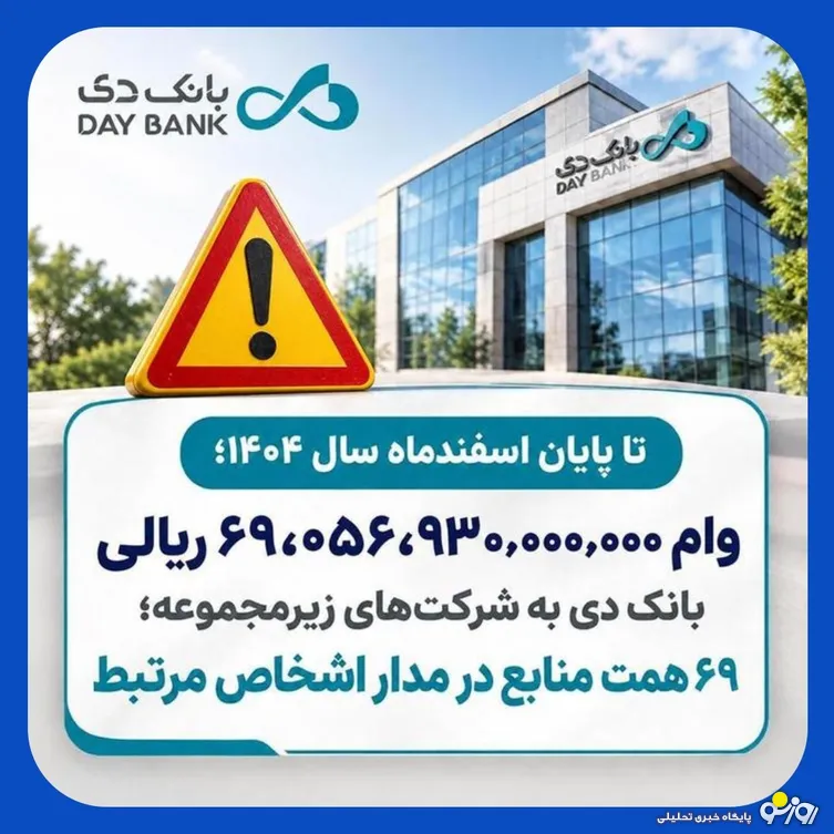 ۶.۹همت وام در جیب شرکت‌های وابسته به بانک دی
