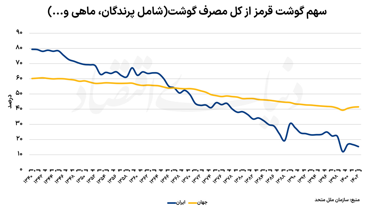 تورم با خورد و خوراک ما چه کرد؟!