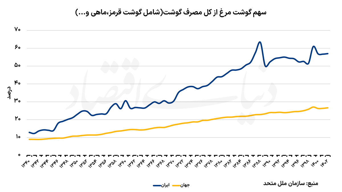 تورم با خورد و خوراک ما چه کرد؟!