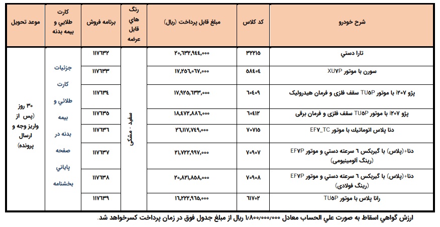 فروش فوری ایران خودرو ویژه متقاضیان خودرو‌های فرسوده غیرتاکسی موعد تحویل ۳۰ روزه
