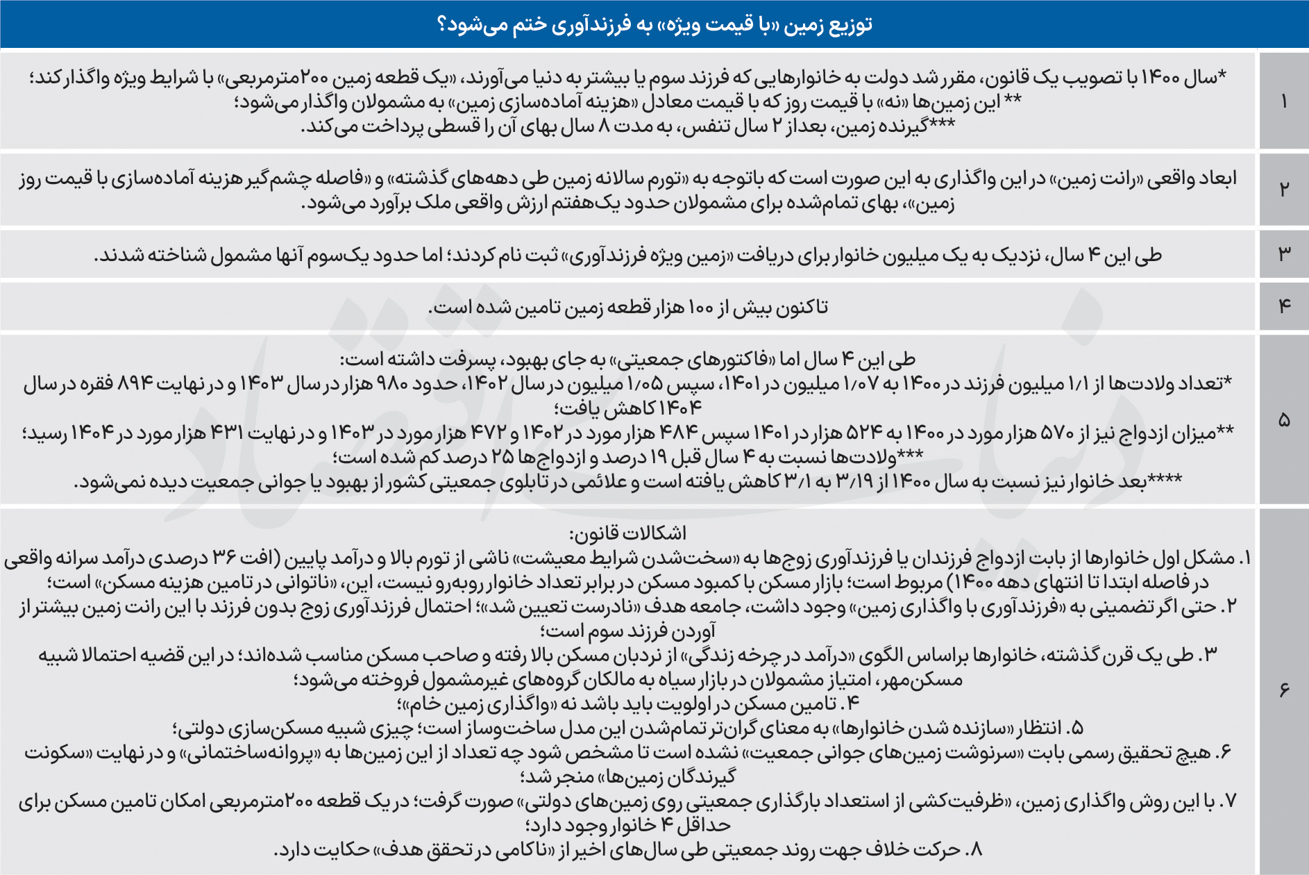 تشویق به فرزند آوری با دادن زمین موثر بود؟