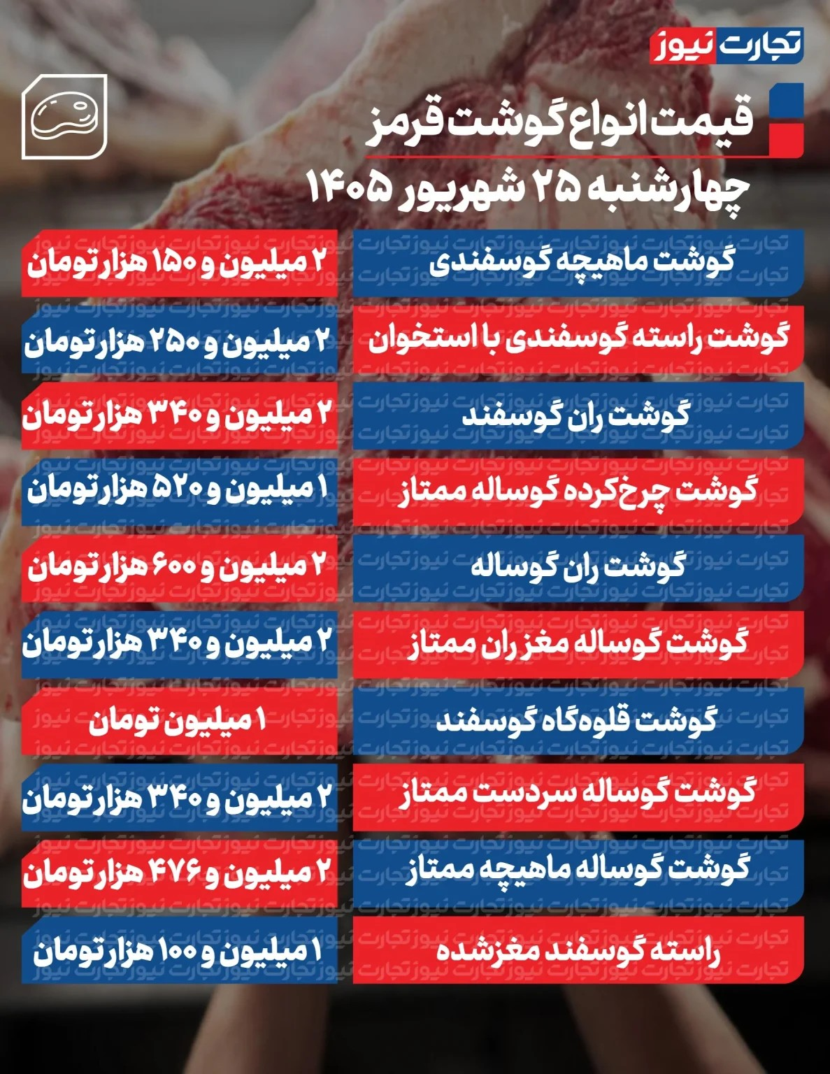 قیمت گوشت قرمز امروز ۲۵ شهریور ۱۴۰۵