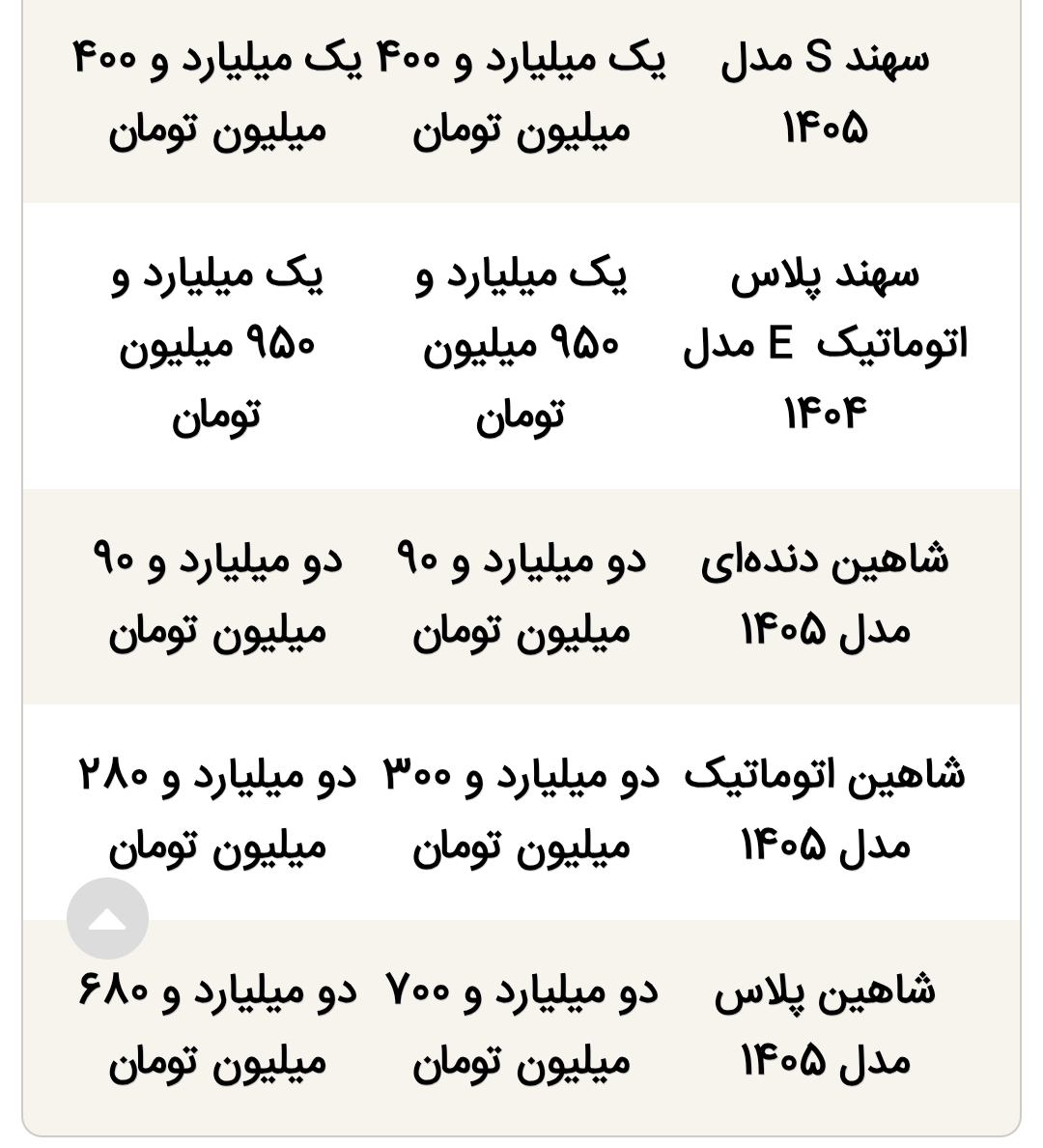 قیمت محصولات ایرانخودرو و سایپا امروز دوشنبه ۵ مرداد ۱۴۰۵ قیمت محصولات ایرانخودرو و سایپا امروز دوشنبه ۵ مرداد ۱۴۰۵