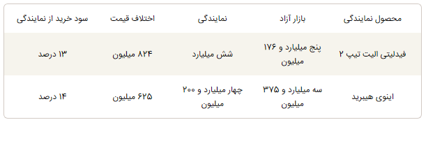 ثبت‌نام بهمن‌موتور؛ همه‌چیز درباره سود خرید و شرایط فروش فوری