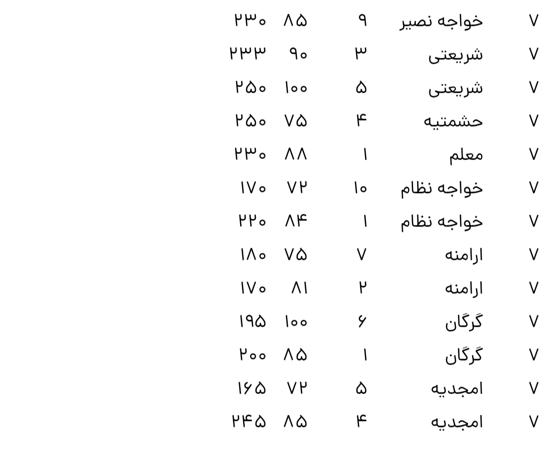 قیمت جدید مسکن در مناطق اداری تهران