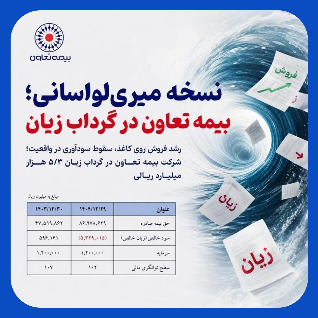 بیمه تعاون در گرداب زیان ۵/۳ هزار میلیارد ریالی! بیمه تعاون در گرداب زیان ۵/۳ هزار میلیارد ریالی!