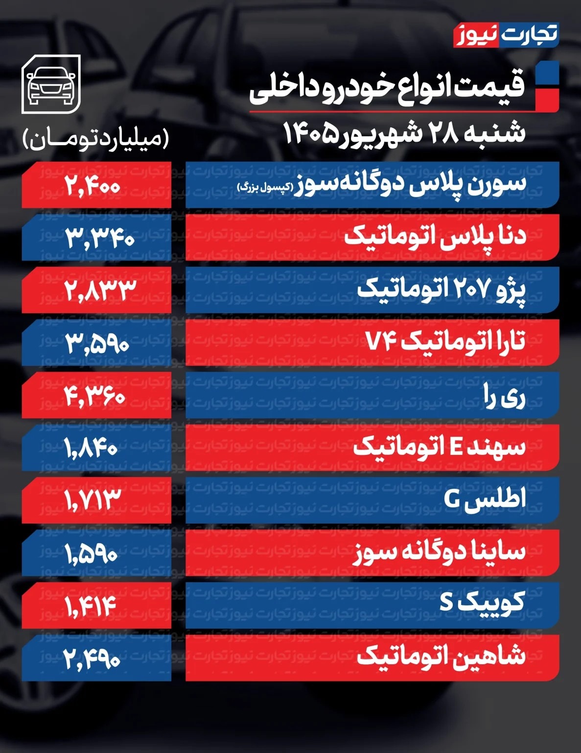 جدیدترین قیمت محصولات ایران خودرو و سایپا