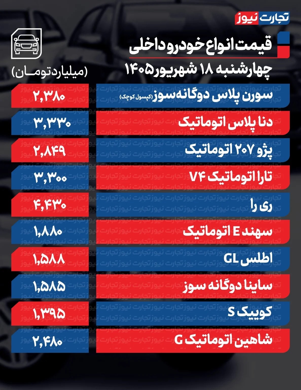 قیمت جدید محصولات ایران خودرو و سایپا