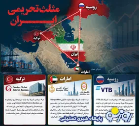 تحریم‌هایی بیشتر برای در تنگنا قرار دادن ایران!