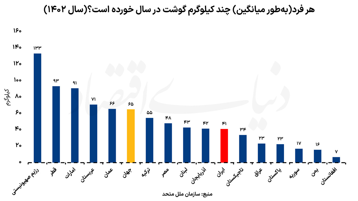 تورم با خورد و خوراک ما چه کرد؟!