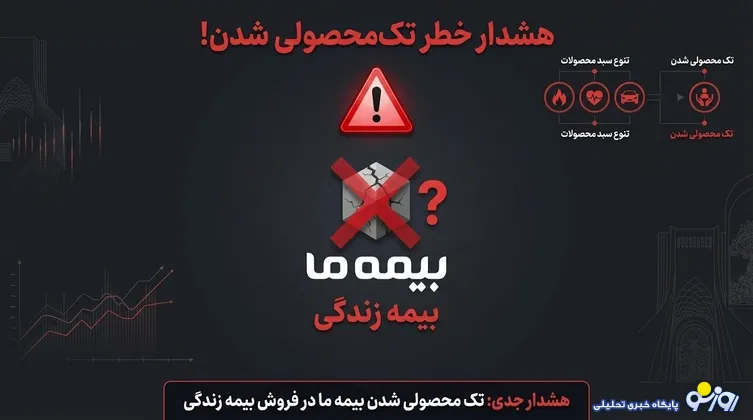 بیمه ما ؛ رشد واقعی یا قمار روی بیمه‌های زندگی؟/سود دهی در کنار تمرکز سنگین بر یک رشته