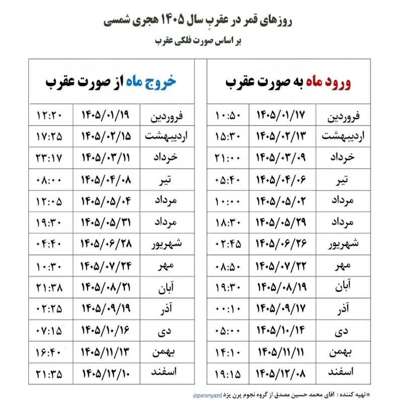 روزهای قمر در عقرب سال 1405 / در روزهای قمر در عقرب چه کارهایی ممنوع است؟ روزهای قمر در عقرب سال 1405 / در روزهای قمر در عقرب چه کارهایی ممنوع است؟