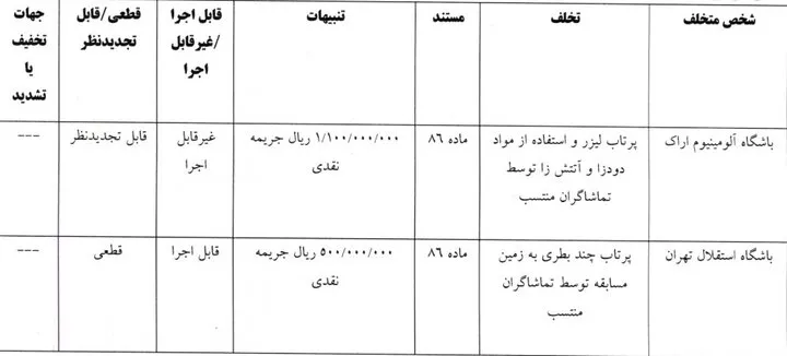 جریمه استقلال و ۳ باشگاه لیگ برتری فوتبال