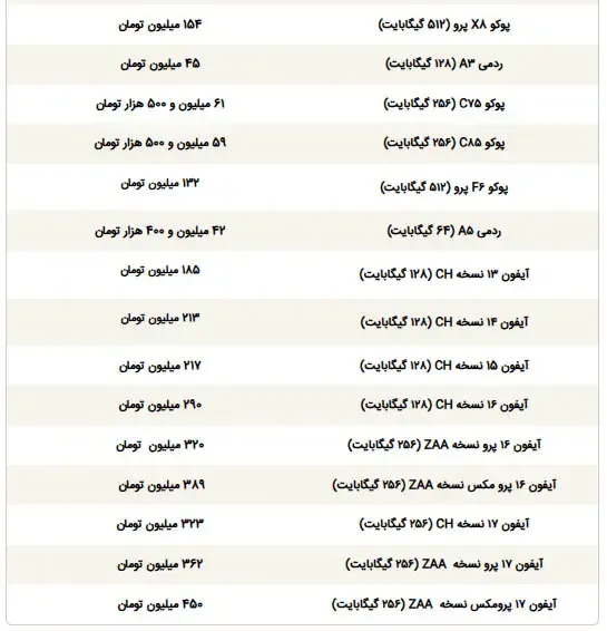 سامسونگ - 3
