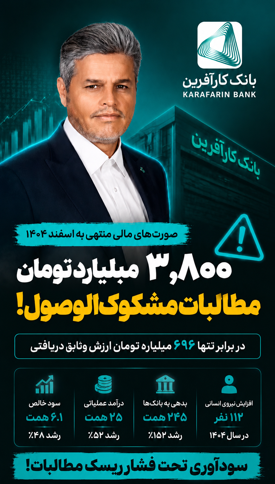 سنگین شدن سایه بدهی و مطالبات مشکوک‌الوصول بانک کارآفرین