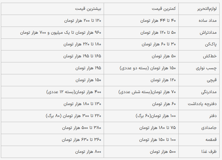 قیمت لوازم التحریر دانش آموز کلاس اولی