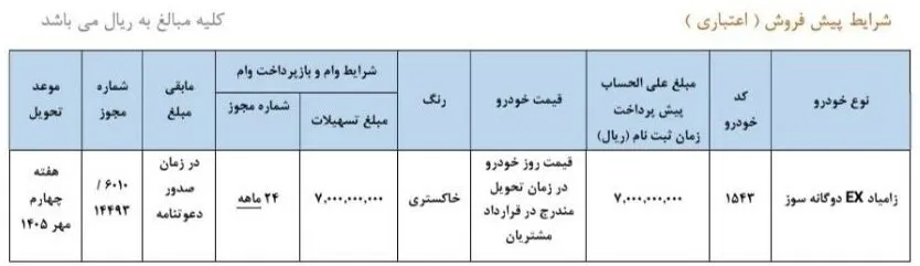 شرایط ثبت نام پیش فروش سایپا/ بدون قرعهکشی و فقط با 700 میلیون تومان خودرو بخرید + اقساط 24 ماهه شرایط ثبت نام پیش فروش سایپا/ بدون قرعهکشی و فقط با 700 میلیون تومان خودرو بخرید + اقساط 24 ماهه