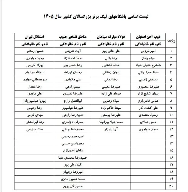 لیگ برتر وزنهبرداری،؛ بیرانوند استقلالی شد