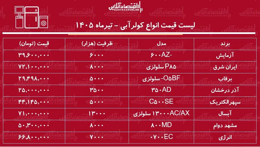 ر