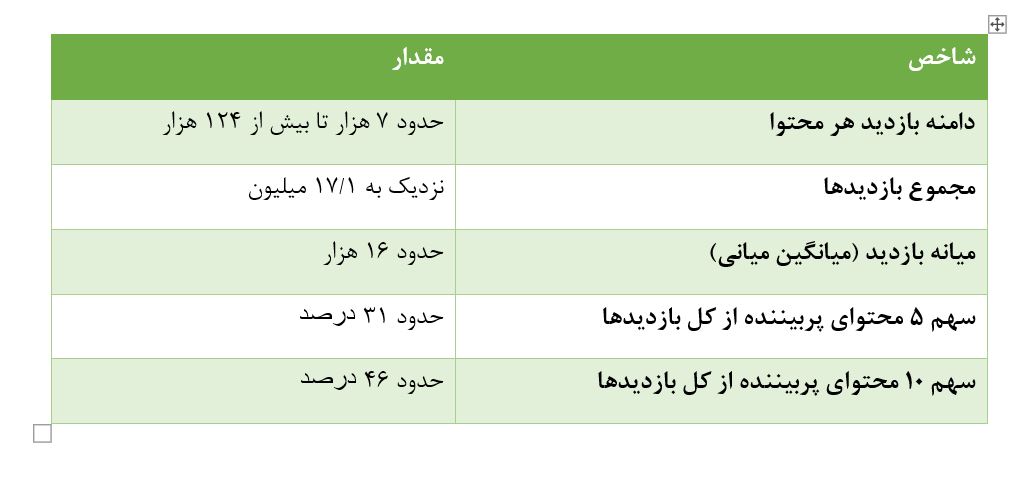 نارضایتی به نام کالابرگ