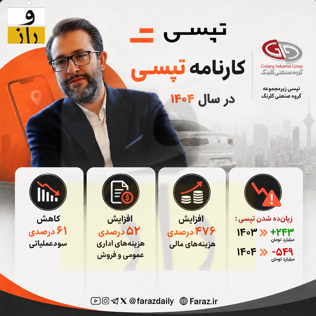 کارنامه تپسی در سال ۱۴۰۴