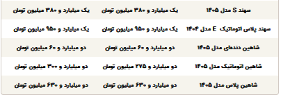 قیمت محصولات ایران‌خودرو و سایپا امروز دوشنبه ۱۲ مرداد ۱۴۰۵
